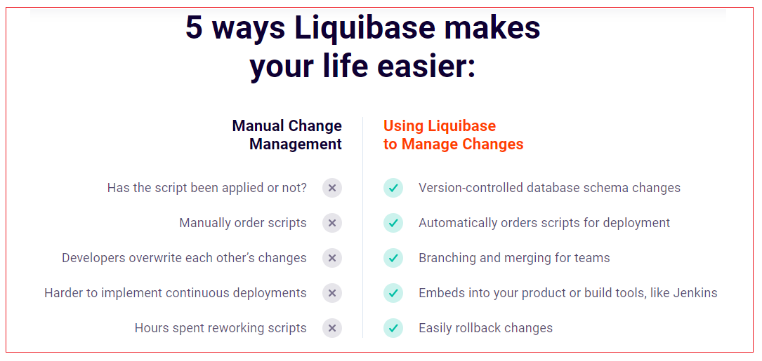 liquibase-tutorial-0